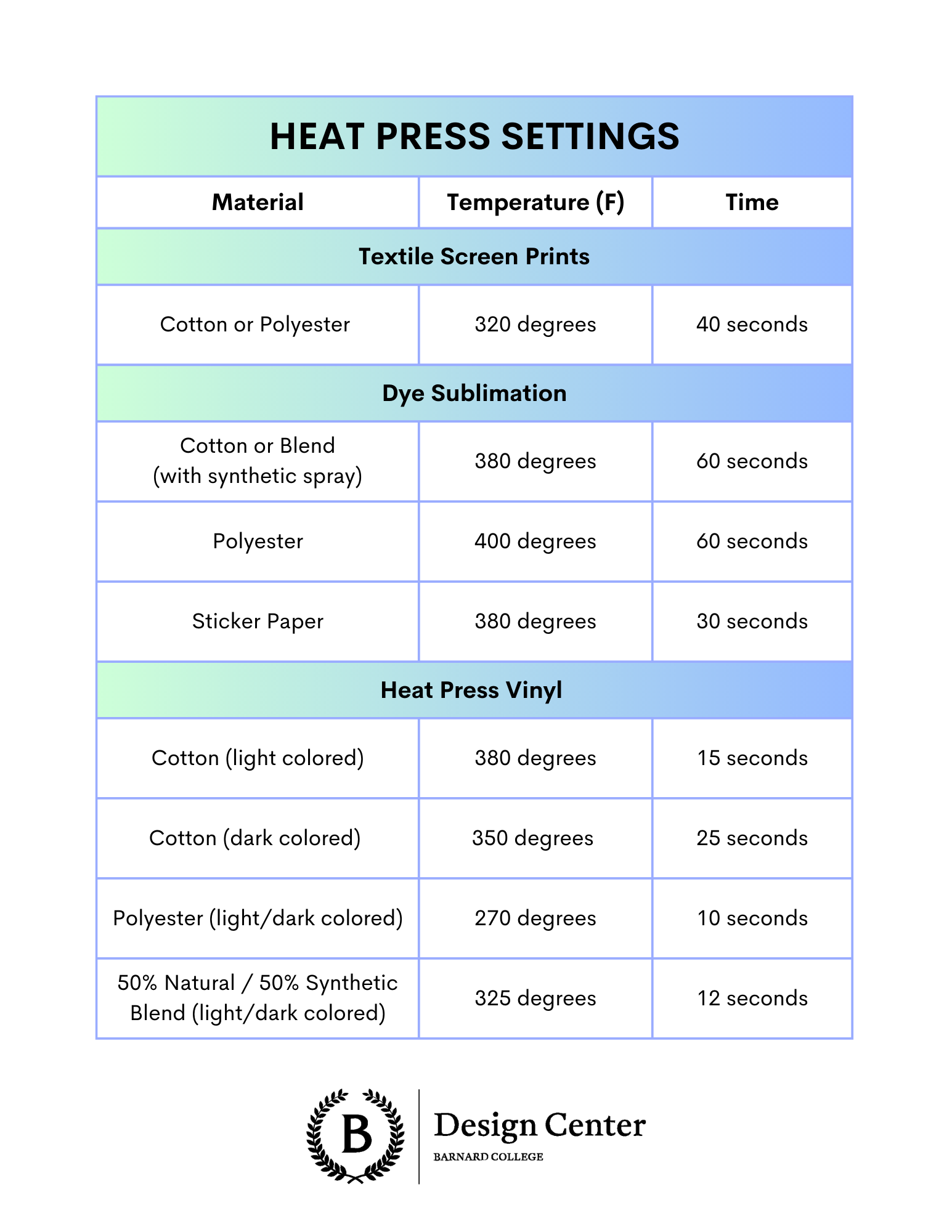 heat press settings